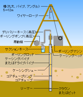 ボーリング調査イメージ図