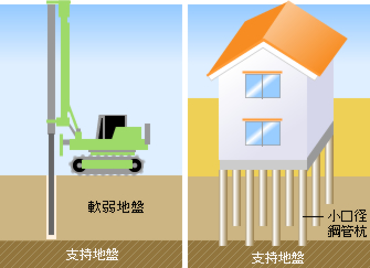 小口径鋼管圧入工のイメージ図