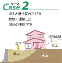 Case2