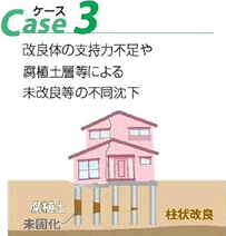 Case3