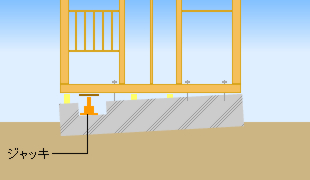 土台上げ工法イメージ図