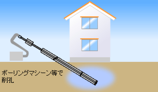 薬液注入工法イメージ図