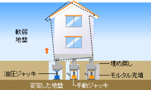 耐圧版工法イメージ図