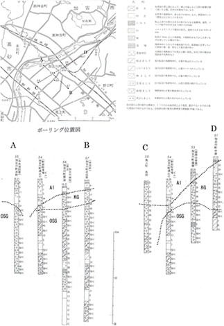 井戸調査のイメージ図